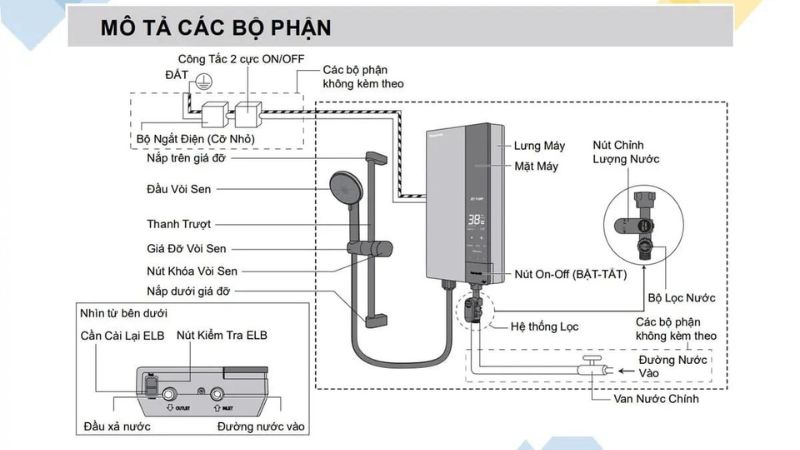 Chi tiết cách sử dụng máy nước nóng gián tiếp