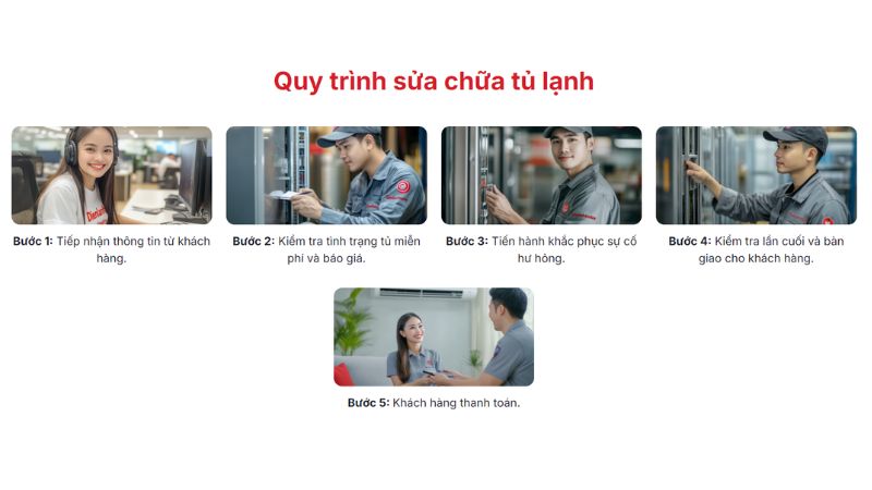 Sửa tủ lạnh Toshiba tại Điện lạnh Today gồm 6 bước