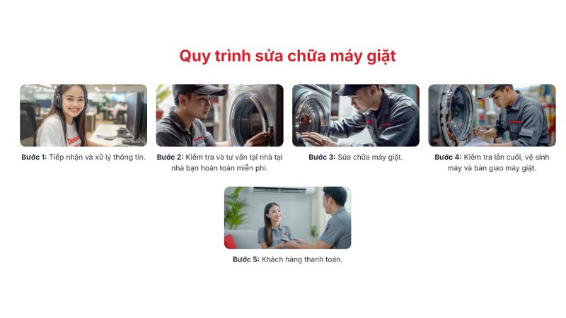 Quy trình sửa máy giặt bình tân tại Điện lạnh Today