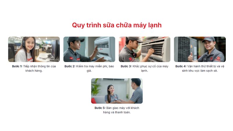 Quy trình sửa máy lạnh Gò Vấp tại Điện lạnh Today