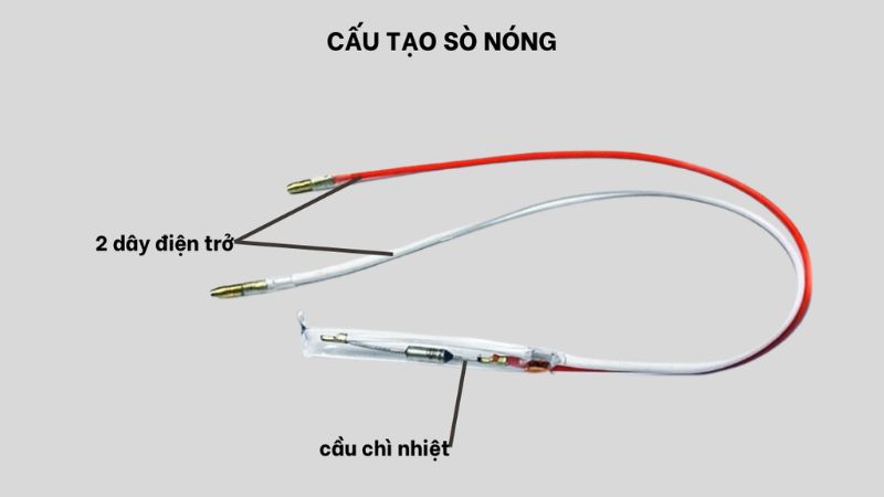 Sò nóng tủ lạnh được thiết kế với cấu tạo đơn giản nhưng đóng vai trò rất quan trọng