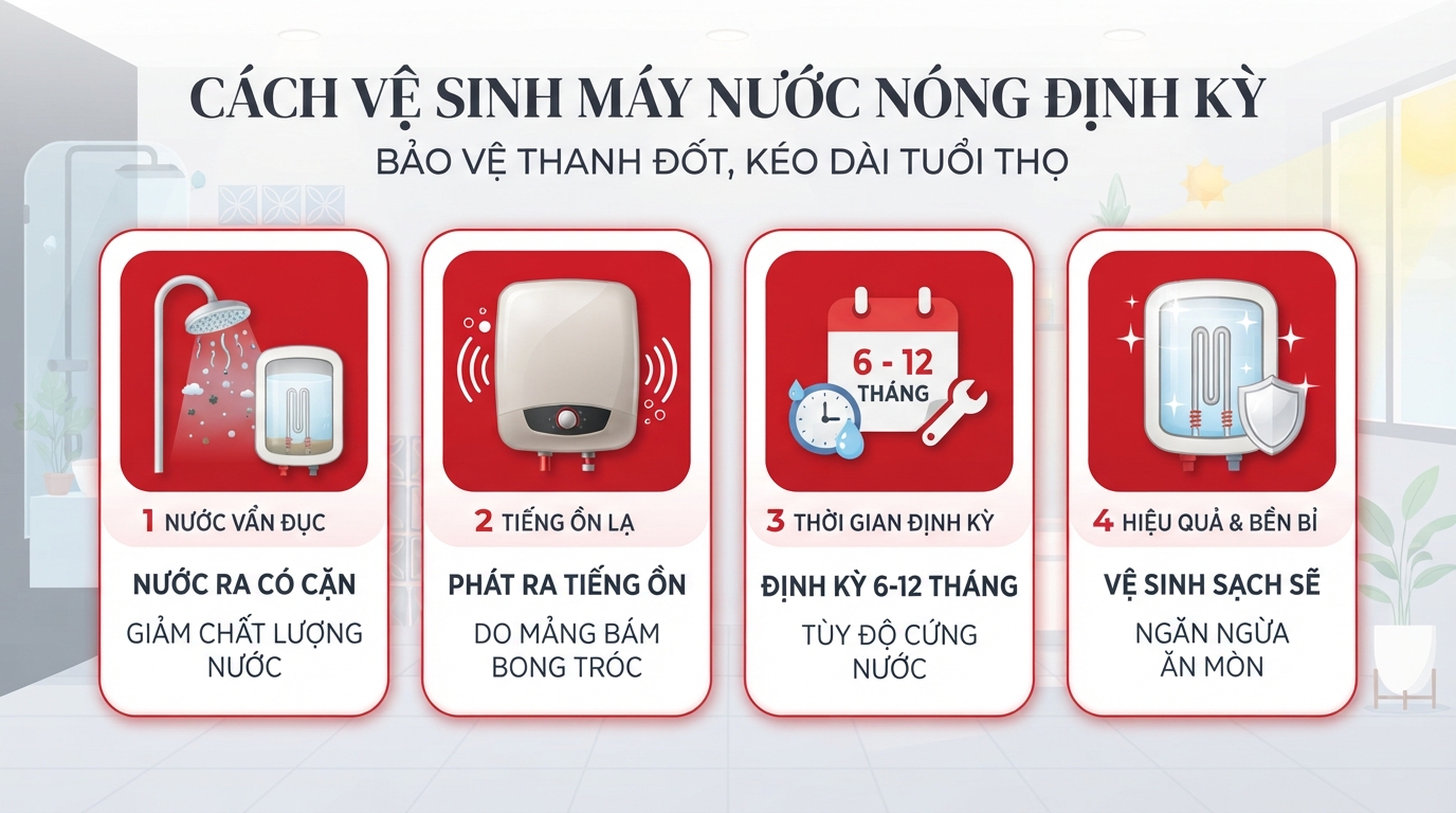 Cách vệ sinh máy nước nóng Ariston định kỳ giúp bảo vệ thanh đốt khỏi mảng bám canxi.
