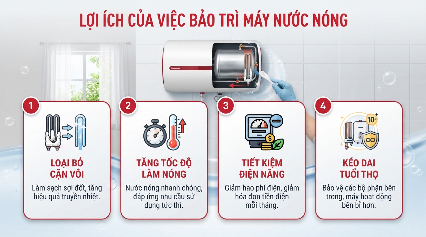 Cách vệ sinh máy nước nóng Panasonic giúp sạch cặn, tăng hiệu suất nhiệt và tiết kiệm điện. Cách vệ sinh máy nước nóng Panasonic giúp sạch cặn, tăng hiệu suất nhiệt và tiết kiệm điện.