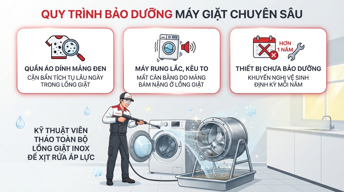 Kỹ thuật viên sử dụng máy xịt áp lực cao xử lý mảng bám lâu năm.