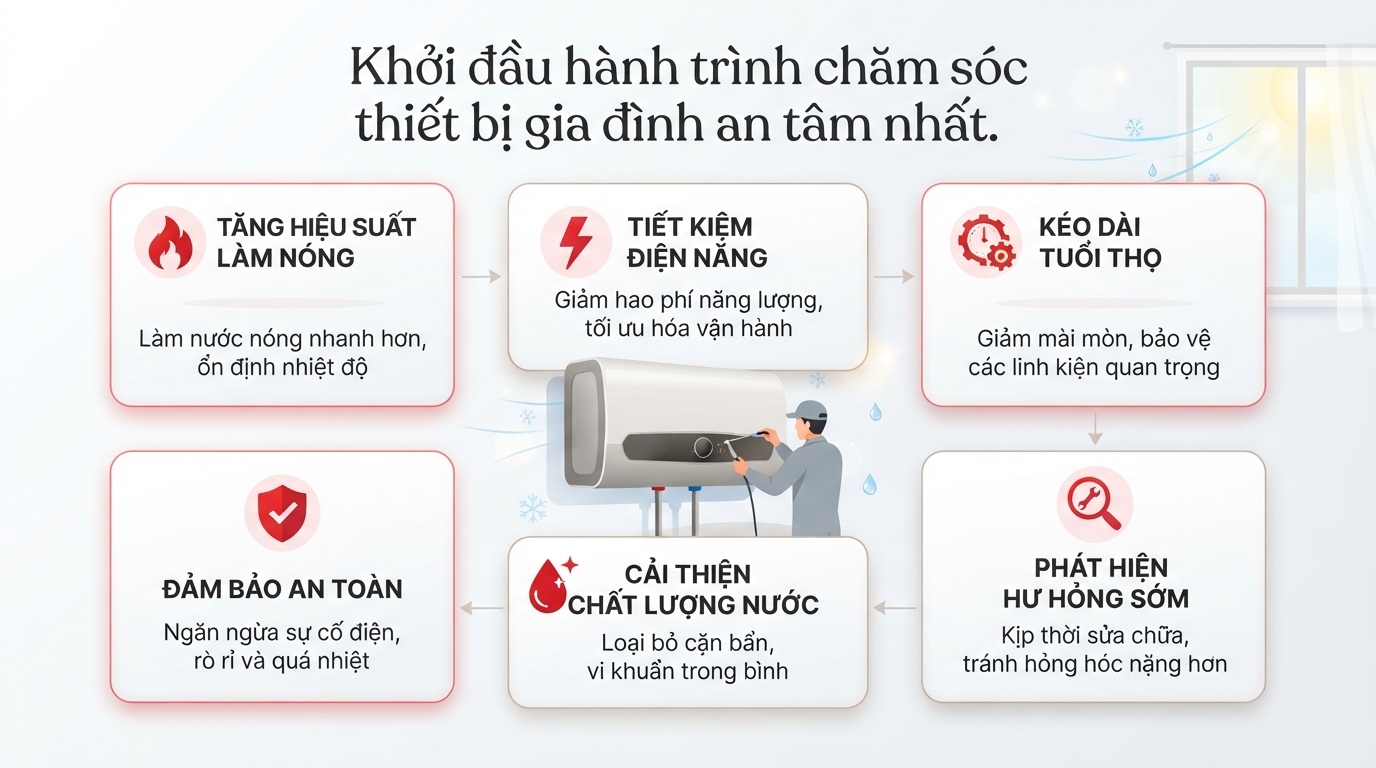 Quy trình chuẩn bị an toàn gồm ngắt điện và khóa van nước trước khi mở vỏ máy vệ sinh.