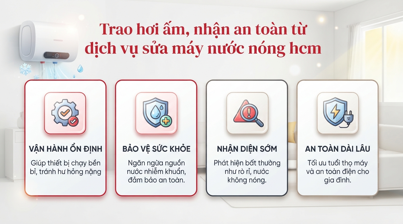 Sửa máy nước nóng hcm tại nhà chuyên nghiệp có mặt sau 30 phút