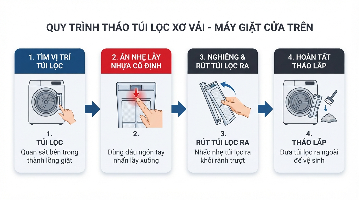 Thao tác ấn lẫy nhẹ nhàng tránh làm nứt gãy khung nhựa cố định của máy.