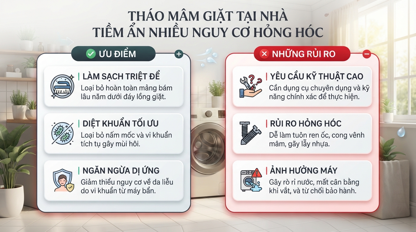 Vệ sinh máy giặt đúng cách: Tự xử lý tại nhà hay liên hệ thợ
